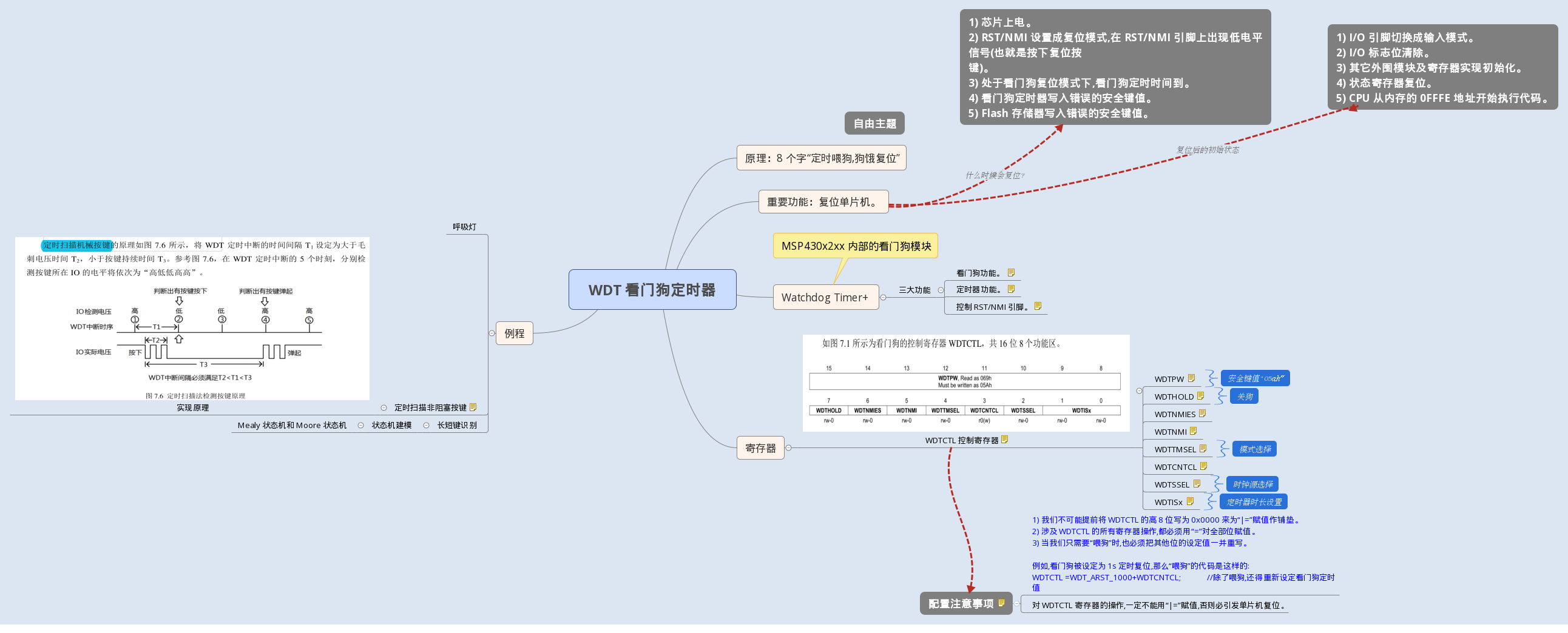 WDT 看门狗定时器.png